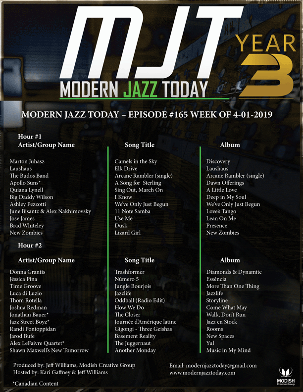 Playlist for Modern Jazz Today Episode #165